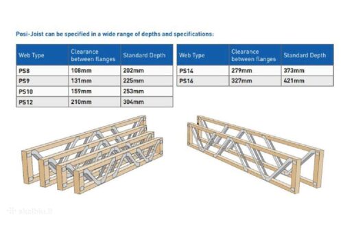 Posi Joists Sijos. Dvitėjinės Sijos. perdanga